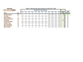 Class 5 Scratch 19.3.17