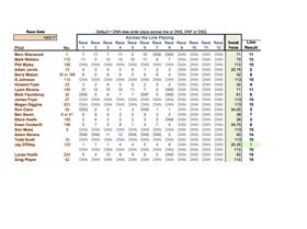 Club 88 Scratch 19.3.17