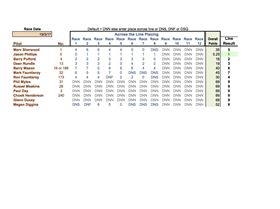 5.6 Mini Scratch 19.3.17