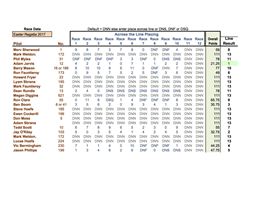 CL 5 Easter Regatta 2017