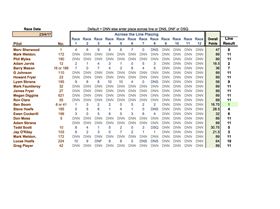 Club 88 Club Champ 23.4.17