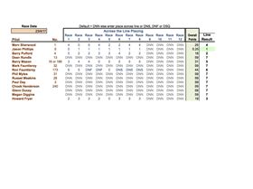 5.6 Mini Club Champ 23.4.17