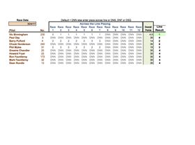 Class 5 Scratch 30.4.17