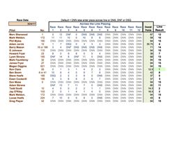 Club 88 Scratch 30.4.17