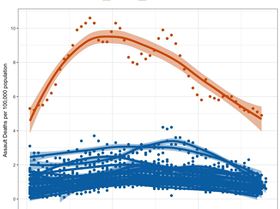 assault-deaths-oecd-ts-1960-2015