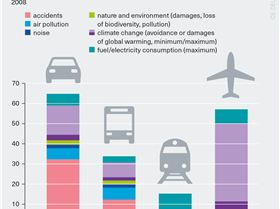 hidden costs aloft graphic 7b
