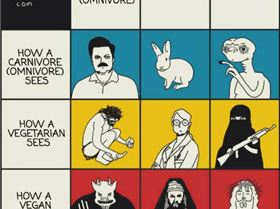 cinismoo-ilustrado-c-om-a-carnivore-comnivore-a-vegetarian-a-31087429