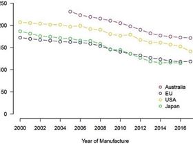 official-new-private-vehicle-fleet-average-co2-emission-rates-data-1