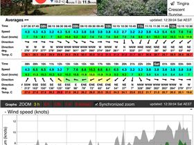 Finally ready to have a crack