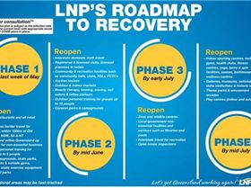 LNP Covid plan
