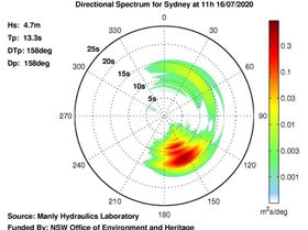 MHL directional spectra 16 Jul20