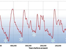 Glacials-and-Interglacials-