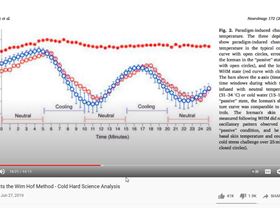 Screenshot of Doctor Dissects the Wim Hof Method - Cold Hard Science Analysis