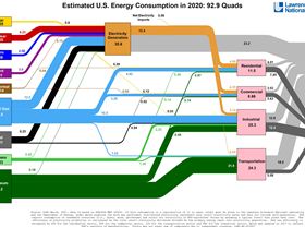 Energy2020United-States