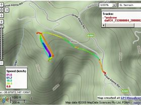 Speed runs on the Drift, Hotham
