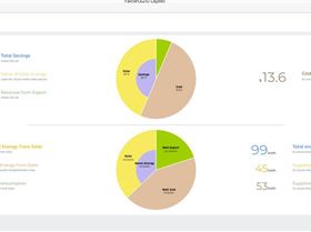 solarheart power store home