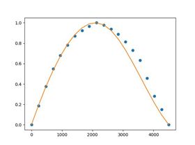 PaulDay vs Ben Boulder