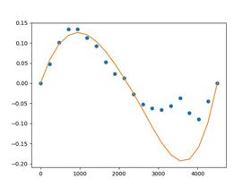 Diff to mast PaulDay BenBoulder
