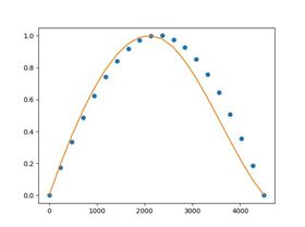 Flyer vs Ben Boulder