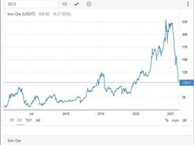 byrtybutryburtynurty