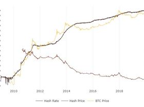 Hash-rate-Hash-cost-and-Bitcoin-Price-15