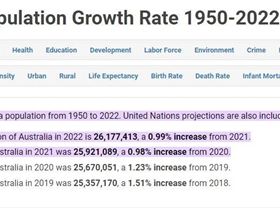 Web capture25-11-20221022www.macrotrends.net