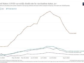Web capture25-11-202212311ourworldindata.org