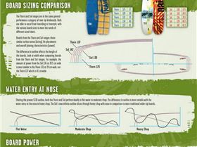 07 Naish Boards Comparison