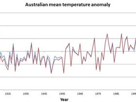 temperature-trends