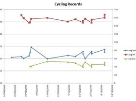 Correct data this time