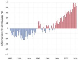 ClimateDashboard-global-surface-temperature-graph-20230118-1400px