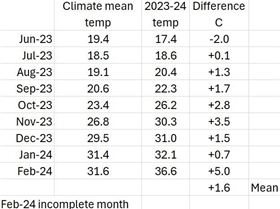 Screenshot 2024-02-20 152726