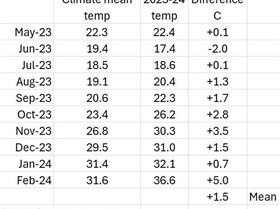 Screenshot 2024-02-20 152944