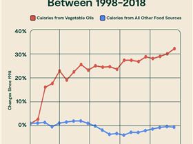 Changeincaloriesbetween1998and2018