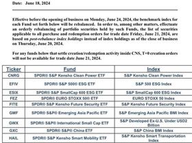 yesterdays-urgent-etf-notice-for-several-etfs-that-contain-v0-w3dkbzqq2k7d1 (1)