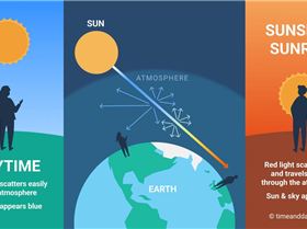rayleigh-scattering-illustration