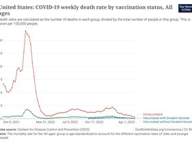 united-states-rates-of-covid-19-deaths-by-vaccination-status