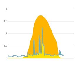 Screenshot20241123210837Solarweb