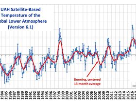 UAHLT1979thruDecember2024v6.120x9-2048x922
