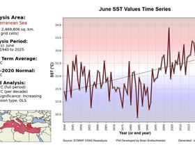 51573163412769929571177878464069684885579259n
