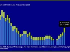 Wind gadget screenshot