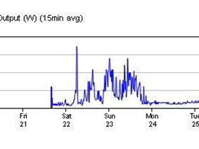 hallsheadwindturbine