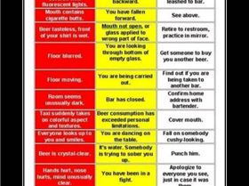 beertroubleshootingdemo