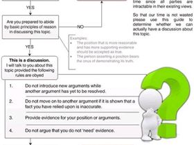 A-Flowchart-to-Help-You-Determine-if-Yoursquore-Having-a-Rational-Discussion