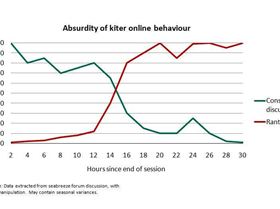 seabreeze observations charted
