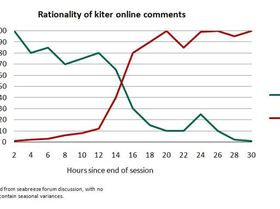 seabreeze observations charted