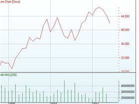 Screen shot 2011-06-16 at 19.36