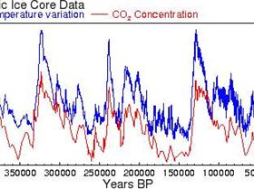 antarctic-ice-core-data