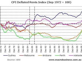CPI Deflated rents index  starting Sept 1972