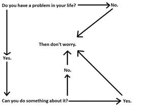 problem solving
